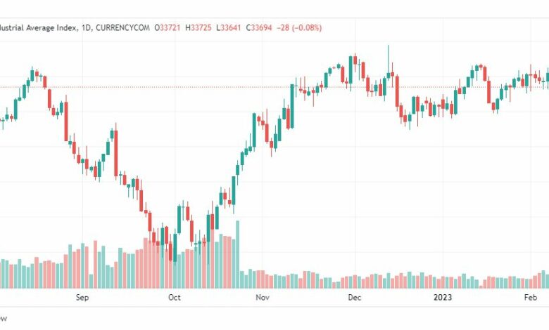تحليل داو جونز-DOWJONES-US30-10-2-2023