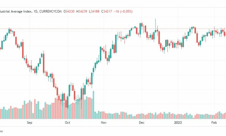 تحليل داو جونز-DOWJONES-US30-14-2-2023