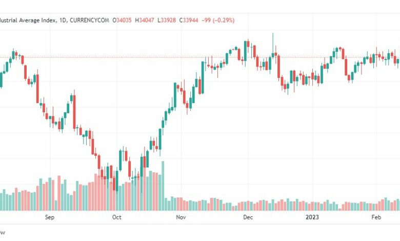 تحليل داو جونز-DOWJONES-US30-15-2-2023
