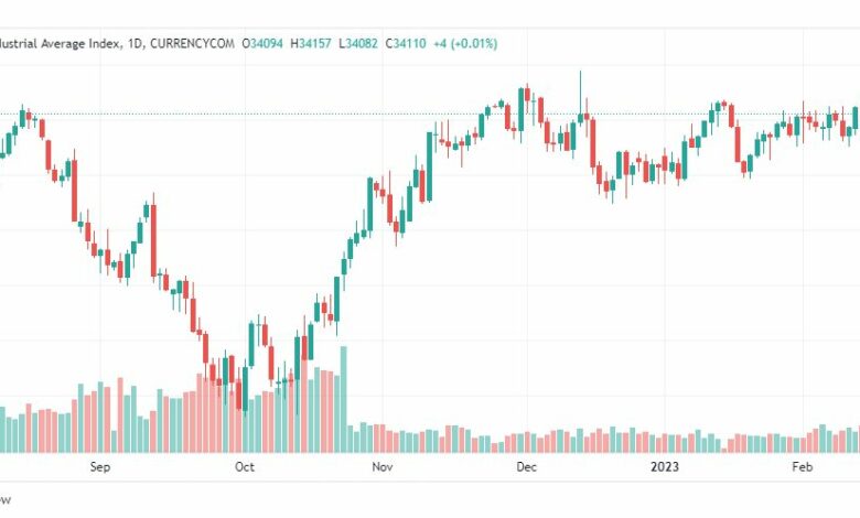 تحليل داو جونز-DOWJONES-US30-16-2-2023