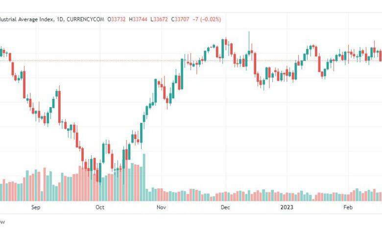 تحليل داو جونز-DOWJONES-US30-21-2-2023