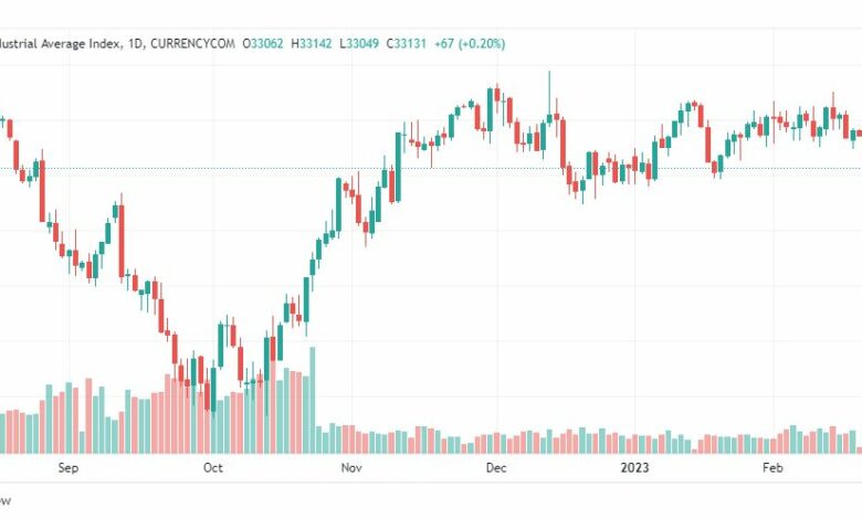 تحليل داو جونز-DOWJONES-US30-23-2-2023