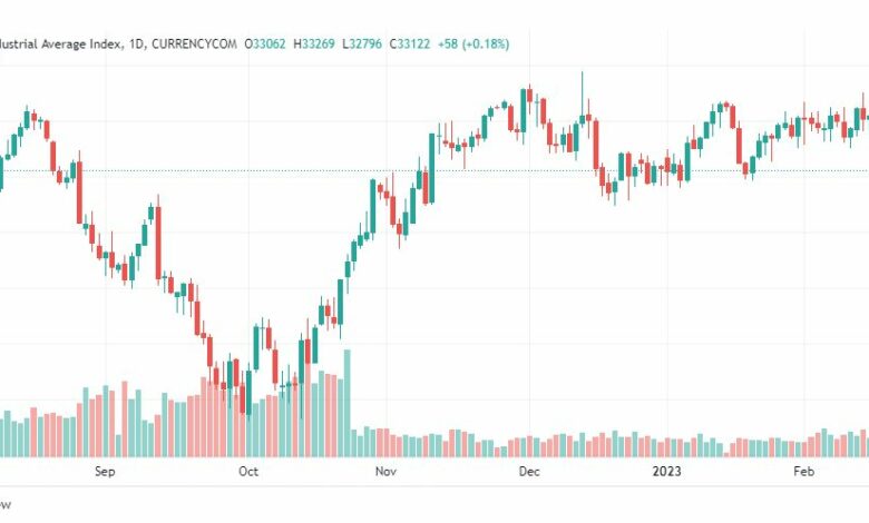 تحليل داو جونز-DOWJONES-US30-24-2-2023