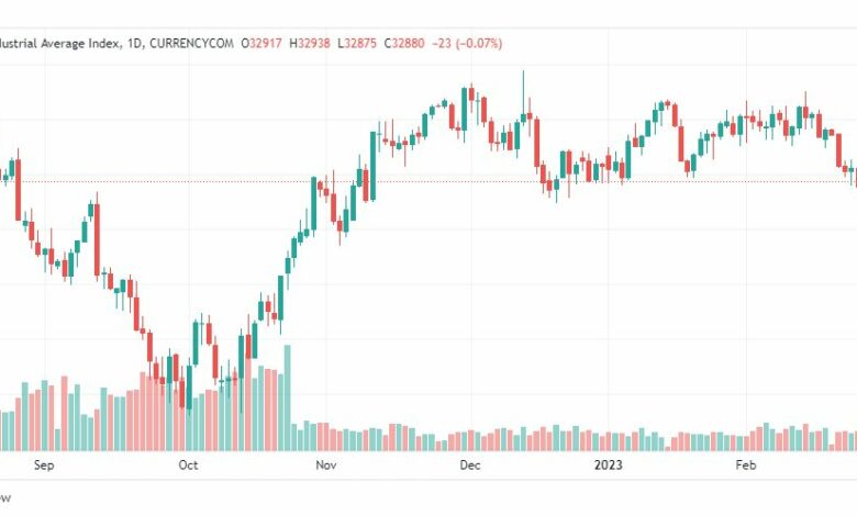 تحليل داو جونز-DOWJONES-US30-28-2-2023