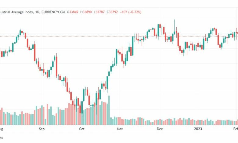 تحليل داو جونز-DOWJONES-US30-6-2-2023