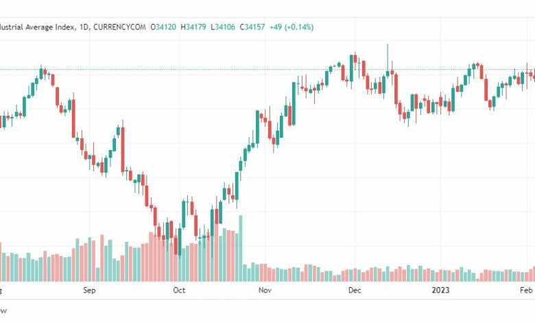 تحليل داو جونز-DOWJONES-US30-8-2-2023