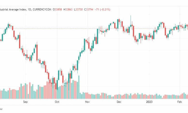 تحليل داو جونز-US30-DOWJONES-13-2-2023