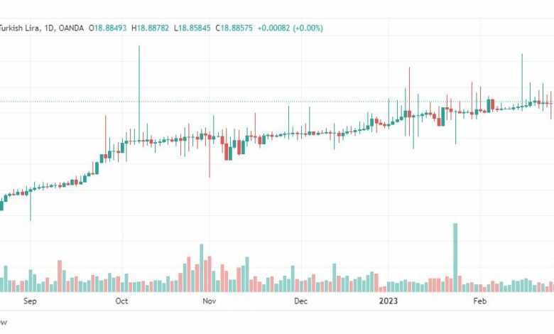 تحليل دولار ليرة تركية-USDTRY-1-3-2023
