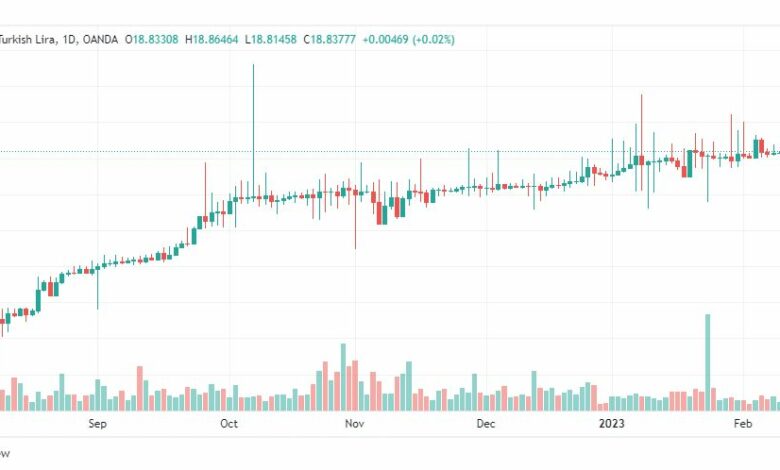 تحليل دولار ليرة تركية-USDTRY-13-2-2023