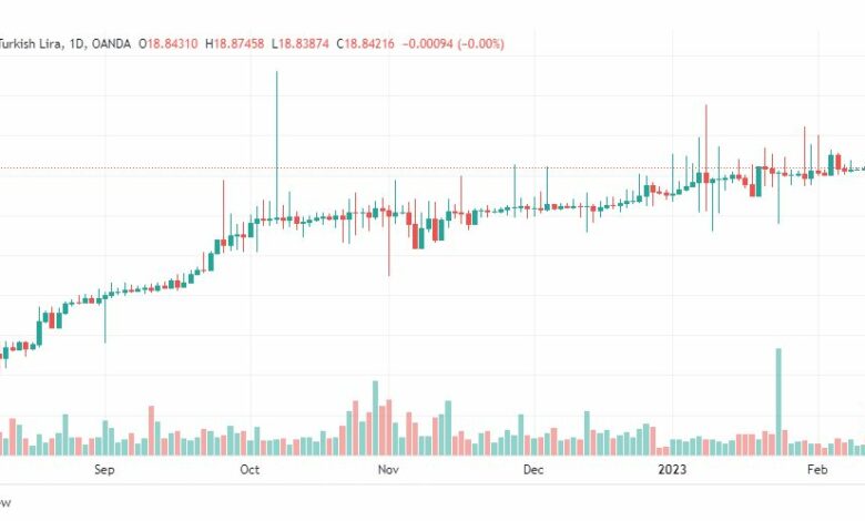 تحليل دولار ليرة تركية-USDTRY-14-2-2023