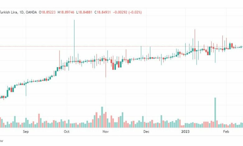 تحليل دولار ليرة تركية-USDTRY-16-2-2023
