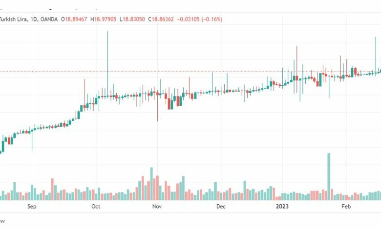 تحليل دولار ليرة تركية-USDTRY-21-2-2023