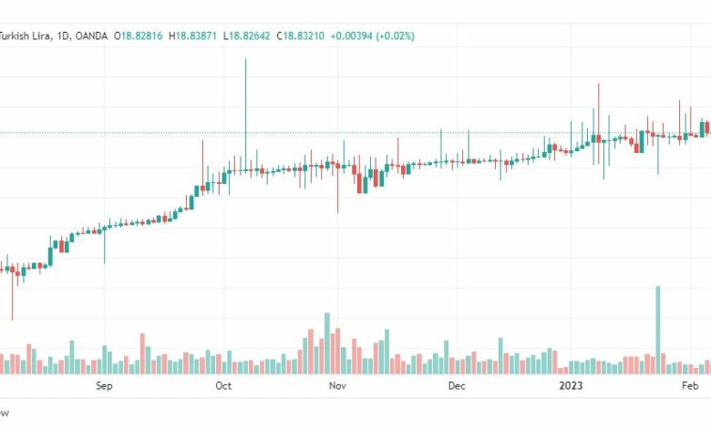 تحليل دولار ليرة تركية-USDTRY-9-2-2023