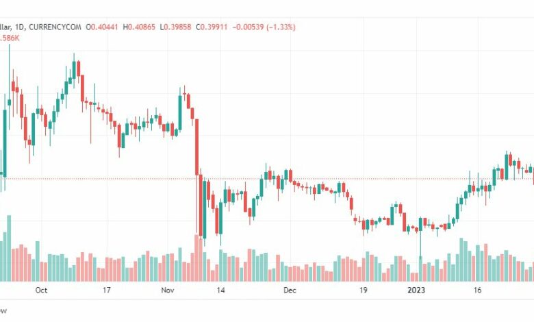 تحليل ريبل-XRPUSD-RIPPLE-1-2-2023