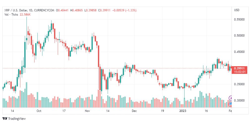 تحليل ريبل-XRPUSD-RIPPLE-1-2-2023