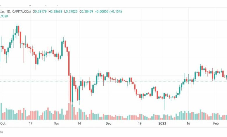 تحليل ريبل-XRPUSD-RIPPLE-10-2-2023