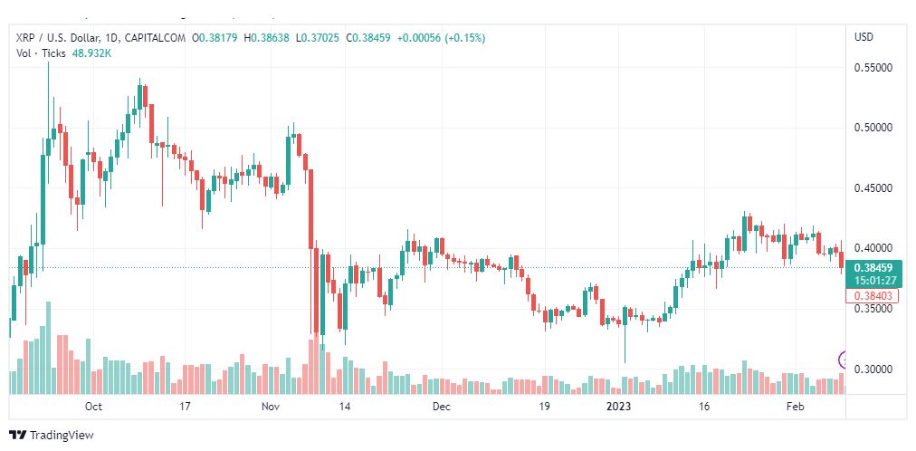 تحليل ريبل-XRPUSD-RIPPLE-10-2-2023