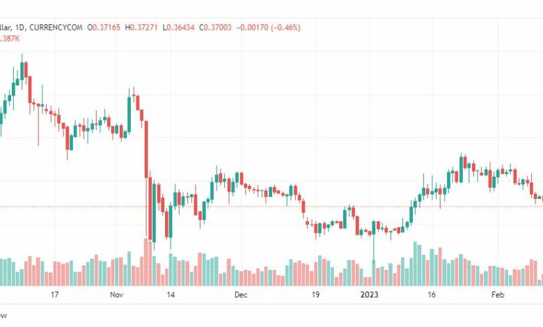 تحليل ريبل-XRPUSD-RIPPLE-14-2-2023