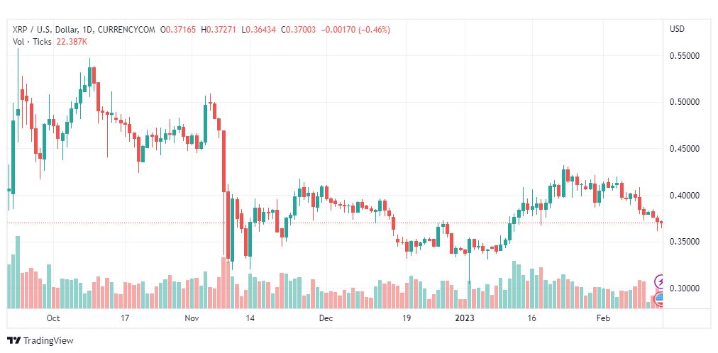 تحليل ريبل-XRPUSD-RIPPLE-14-2-2023