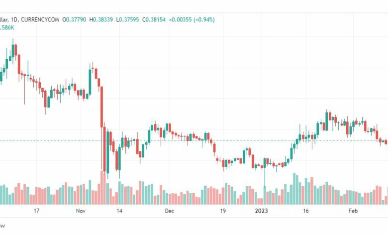 تحليل ريبل-XRPUSD-RIPPLE-15-2-2023