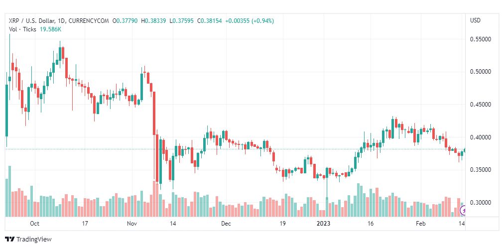 تحليل ريبل-XRPUSD-RIPPLE-15-2-2023