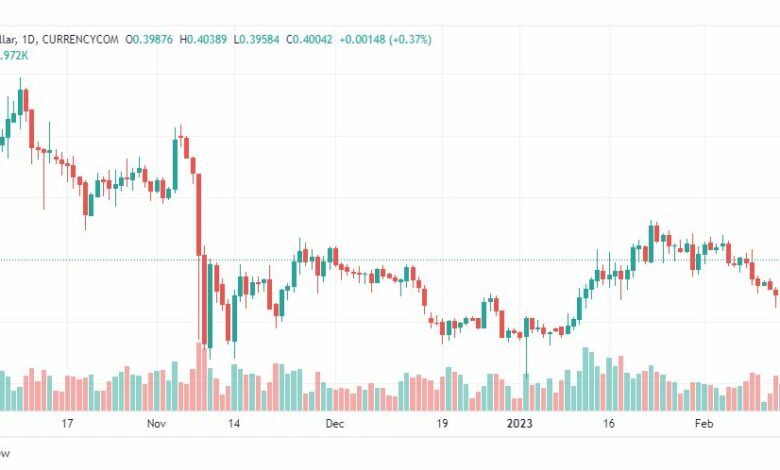 تحليل ريبل-XRPUSD-RIPPLE-16-2-2023