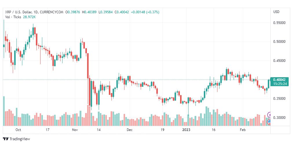 تحليل ريبل-XRPUSD-RIPPLE-16-2-2023