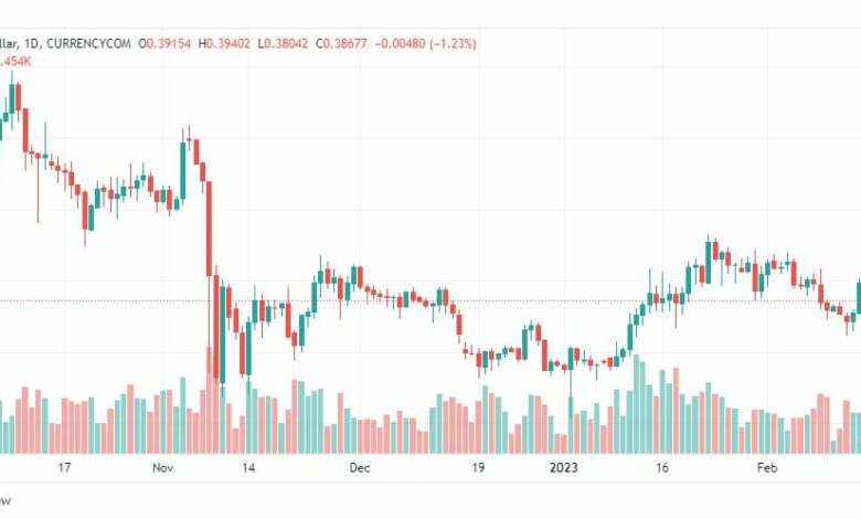 تحليل ريبل-XRPUSD-RIPPLE-17-2-2023