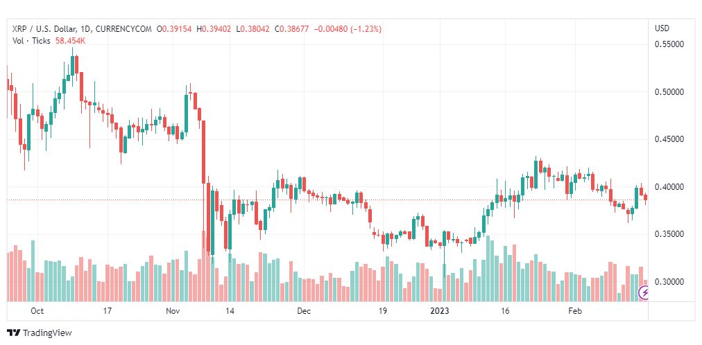 تحليل ريبل-XRPUSD-RIPPLE-17-2-2023