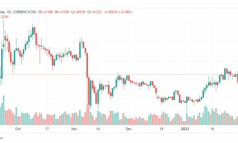 تحليل ريبل-XRPUSD-RIPPLE-2-2-2023