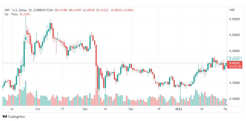 تحليل ريبل-XRPUSD-RIPPLE-2-2-2023