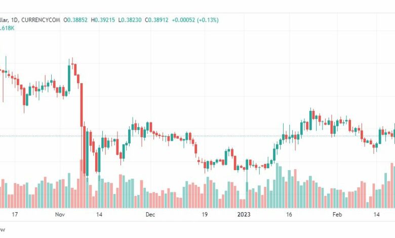 تحليل ريبل-XRPUSD-RIPPLE-22-2-2023