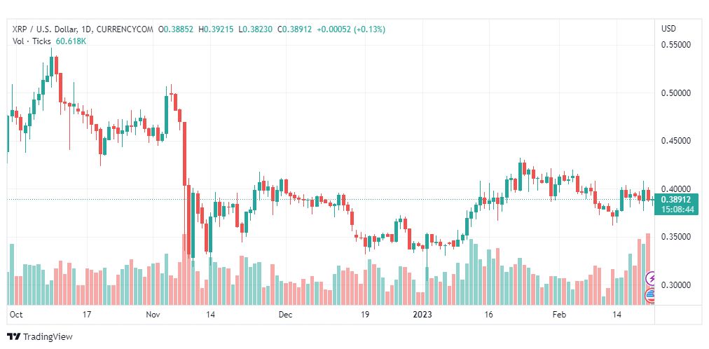 تحليل ريبل-XRPUSD-RIPPLE-22-2-2023