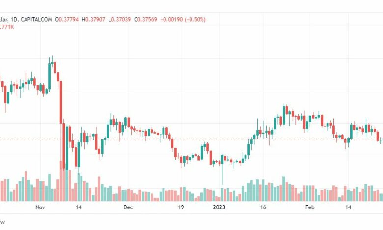 تحليل ريبل-XRPUSD-RIPPLE-28-2-2023