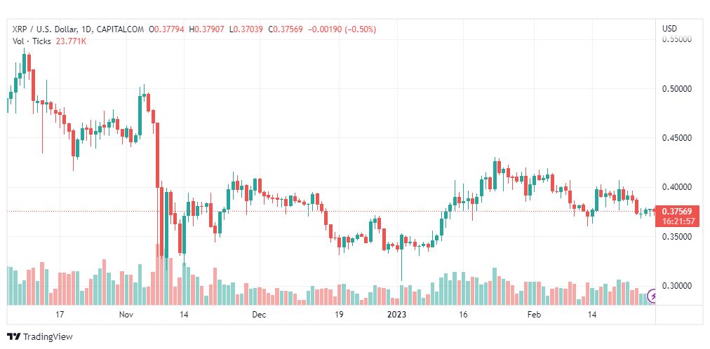 تحليل ريبل-XRPUSD-RIPPLE-28-2-2023