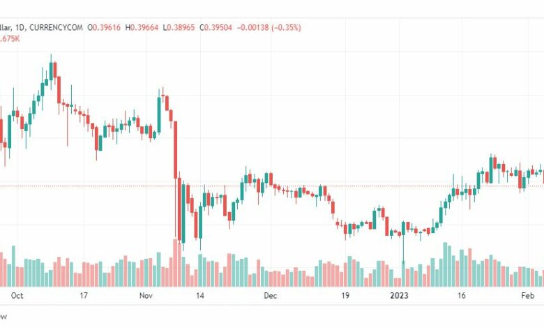 تحليل ريبل-XRPUSD-RIPPLE-7-2-2023