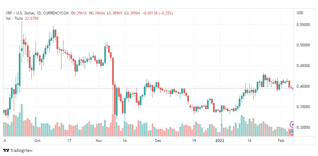 تحليل ريبل-XRPUSD-RIPPLE-7-2-2023