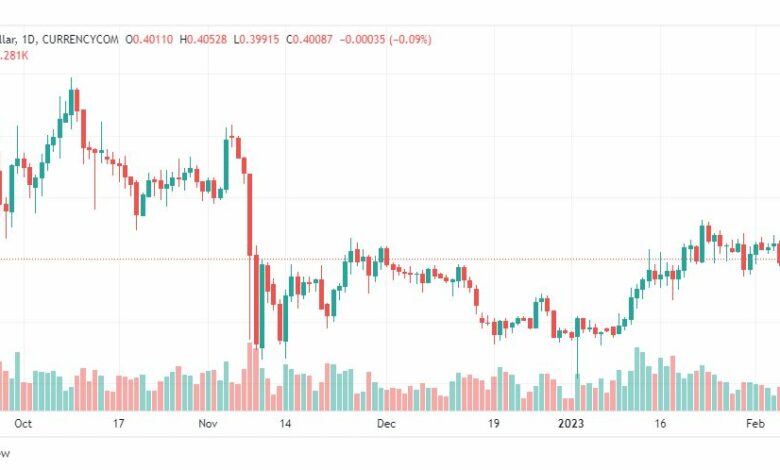 تحليل ريبل-XRPUSD-RIPPLE-8-2-2023