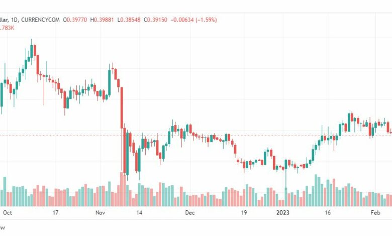 تحليل ريبل-XRPUSD-RIPPLE-9-2-2023