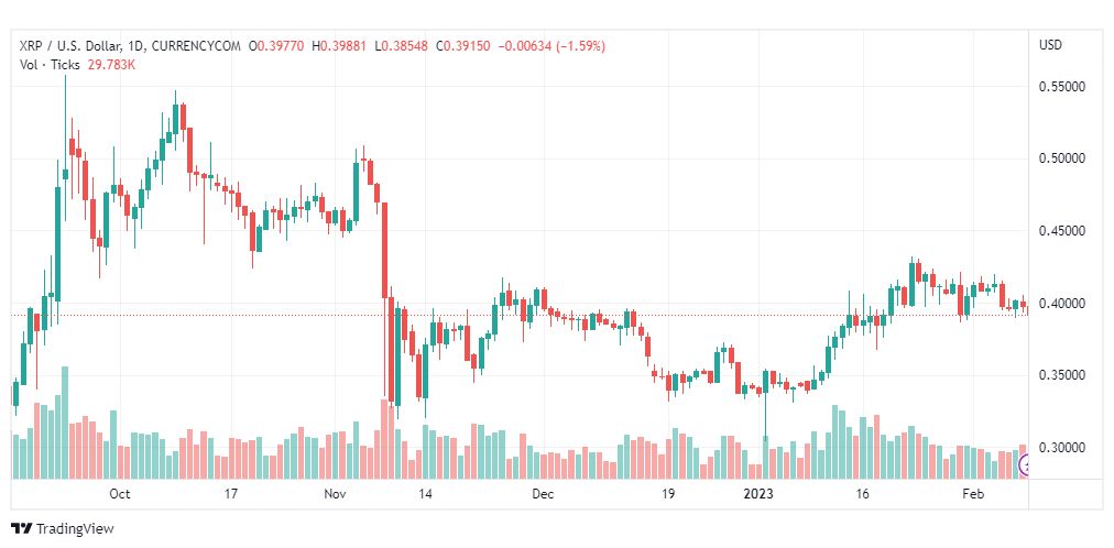 تحليل ريبل-XRPUSD-RIPPLE-9-2-2023