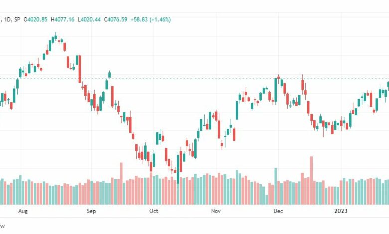 تحليل ستاندرد آند بورز-SPX-S&P500-1-2-2023