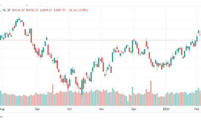 تحليل ستاندرد آند بورز-SPX-S&P500-10-2-2023