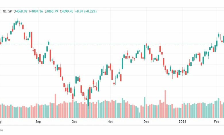 تحليل ستاندرد آند بورز-SPX-S&P500-13-2-2023