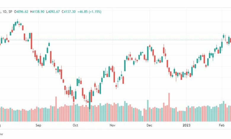 تحليل ستاندرد آند بورز-SPX-S&P500-14-2-2023