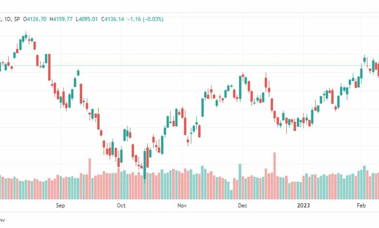 تحليل ستاندرد آند بورز-SPX-S&P500-15-2-2023