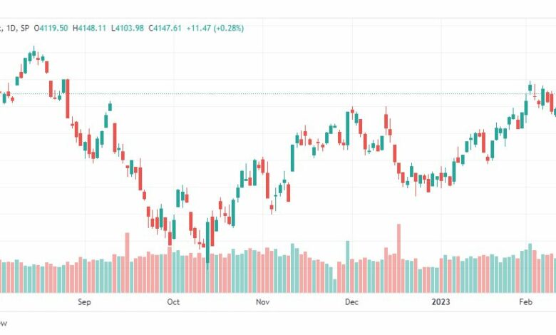 تحليل ستاندرد آند بورز-SPX-S&P500-16-2-2023