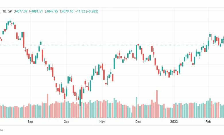 تحليل ستاندرد آند بورز-SPX-S&P500-20-2-2023