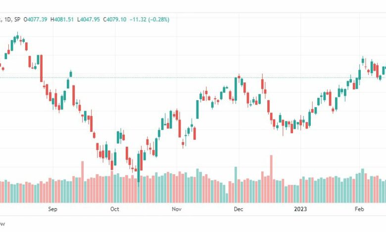 تحليل ستاندرد آند بورز-SPX-S&P500-21-2-2023