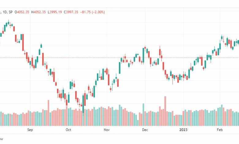 تحليل ستاندرد آند بورز-SPX-S&P500-22-2-2023