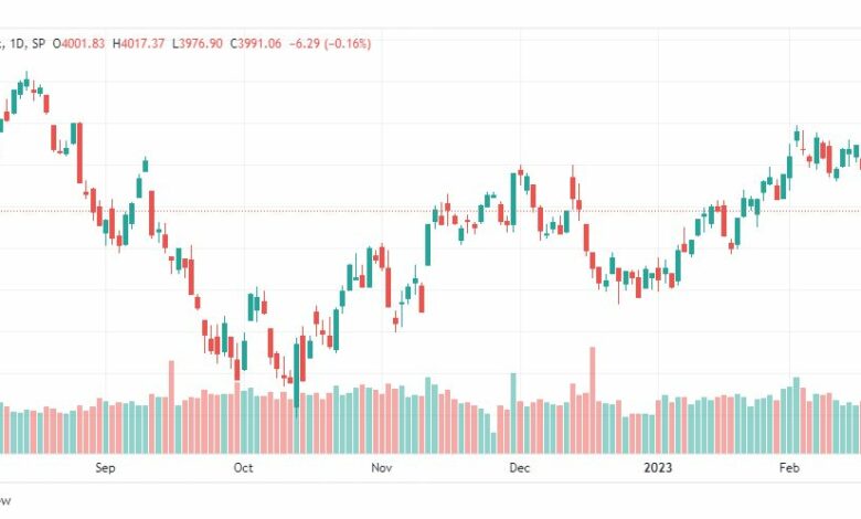 تحليل ستاندرد آند بورز-SPX-S&P500-23-2-2023